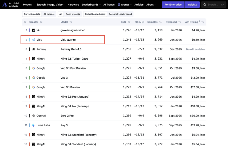 灭霸带着复联放烟花！16秒，让手搓 AI 视频拥有大片即视感