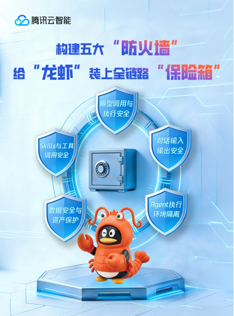 腾讯云ADP Claw升级五大防护，打造安全可用的企业级OpenClaw解决方案
