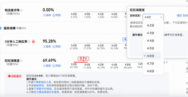 淘宝天猫正式上线真实体验分，全平台超120万活跃商家达4.8分高分