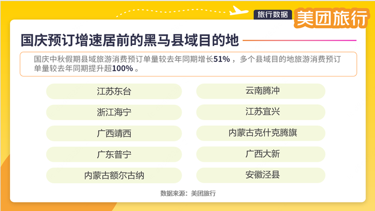 美团旅行：国庆中秋假期文旅消费活力足、新意多，深度体验成趋势