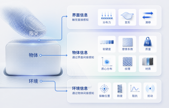 橡木果发布“本能驱动”技术路线，为机器人赋予“具身本能”