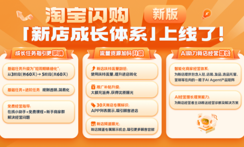 淘宝闪购升级“新店成长体系”，扶持中小商家数字化起步