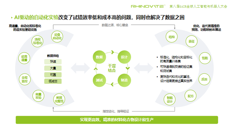 鼎熙智创吕海峰：从「造算力」到「孵材料」，用闭环击穿AI for Science的数据高墙 | GAIR 2025