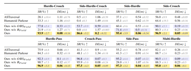 银河通用✖清华|给机器人赋能“避障天赋”，像成龙一样在你家里灵活穿梭！