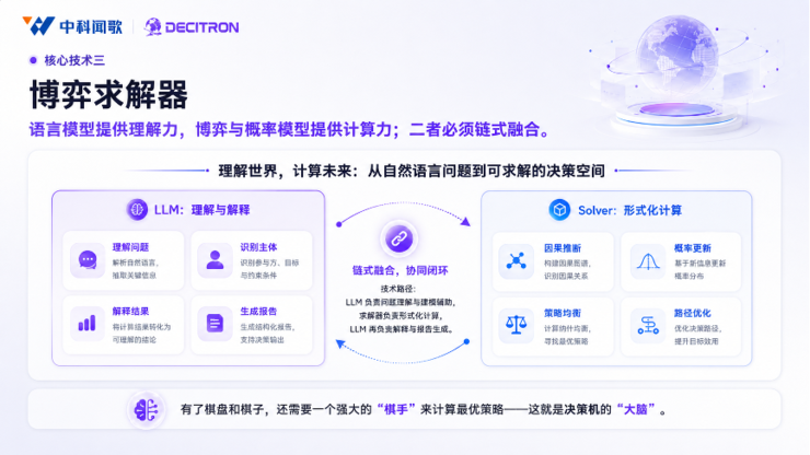 中科闻歌发布 Decitron 决策机：跳出问答大模型，AI 迈入真实世界推演时代