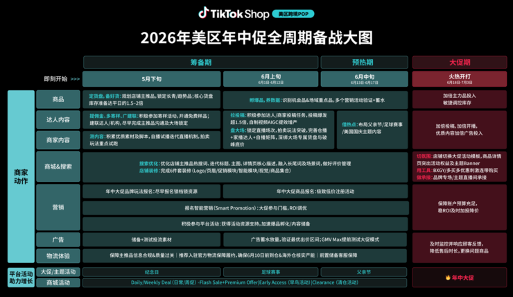 一个时间更早、热点更高的年中大促，和它带来的交易新节奏