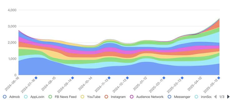 无尽冬日，陈琦与世纪华通的「诺亚方舟」