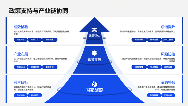 百度文库智能PPT月访问量超3400万、位列全球第一，市场份额断崖式领先