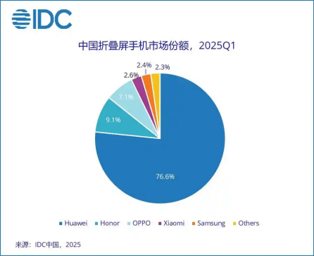618好机惠：华为Mate X6携华为折叠屏家族这波福利有点大