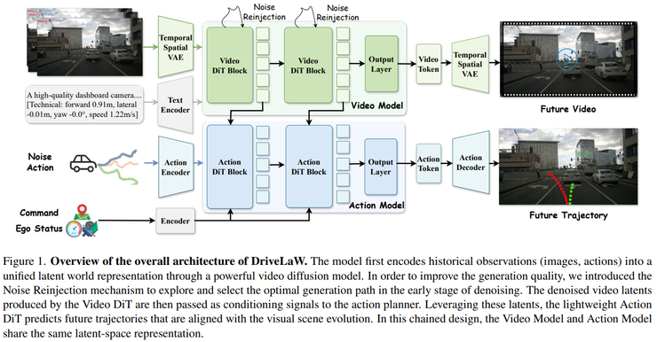 CVPR 2026 世界模型论文全景梳理：从生成到建模的关键转变