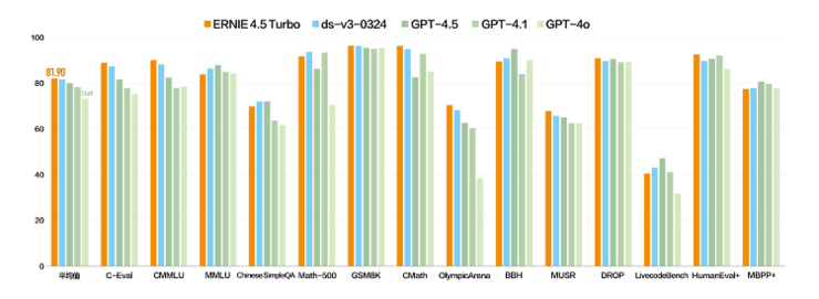 百度Create AI开发者大会：李彦宏发布两大新模型、多款热门AI应用，帮助开发者全面拥抱MCP