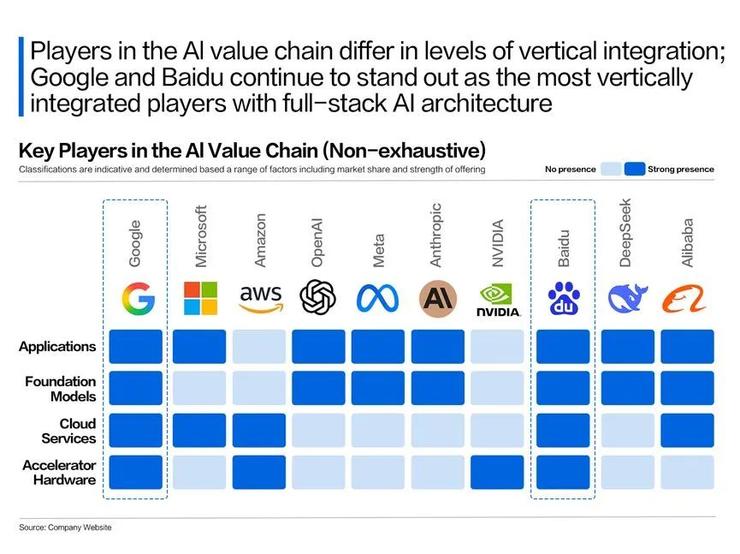AI的第二阵风，这两家企业迎上了