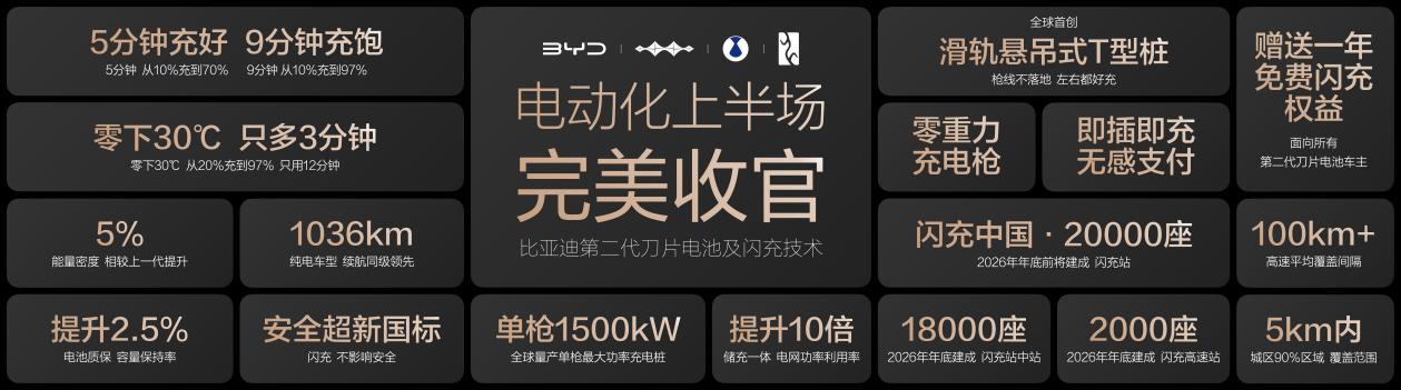 比亚迪第1700万辆新能源汽车下线，海豹08重塑大型旗舰家轿价值标杆