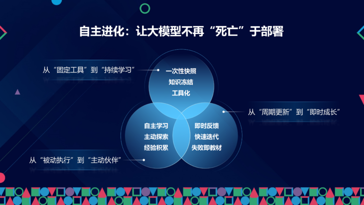 RockAI CMO 邹佳思：端侧智能如何通过「原生记忆」与「自主学习」，完成从工具迈向伙伴的人机关系丨GAIR 2025