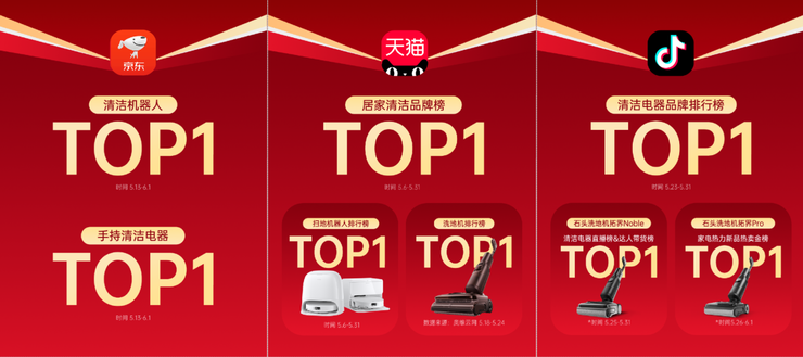 石头科技发布618“开门红”战报，荣膺清洁电器品牌TOP1