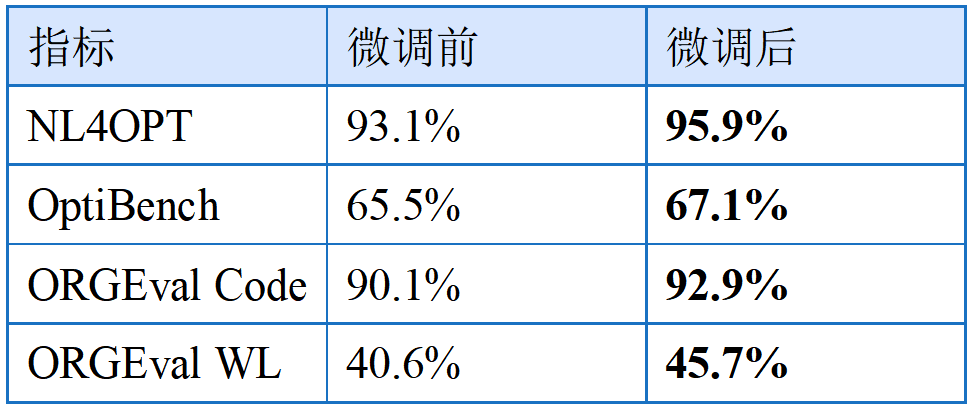 全球首发 | SLAI基于国产算力集群完成DeepSeek-V4-Pro全参数后训练