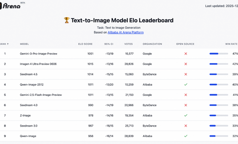 真如摄影、细至发丝！阿里开源新一代图像生成模型Qwen-Image