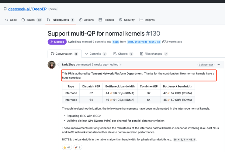 DeepSeek致谢腾讯大模型网络提速技术方案贡献，助力大模型通信性能提升30%
