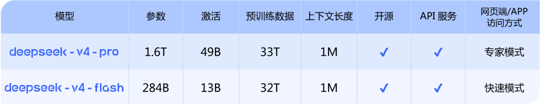 DeepSeek-V4：华为昇腾适配、性价比王者、最新底层技术