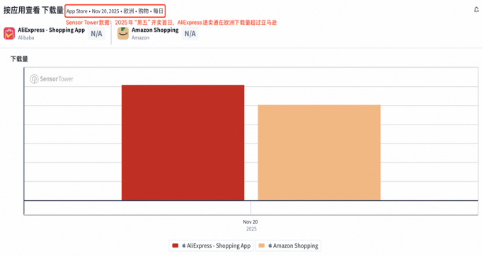 国产电视机五大品牌集体布局速卖通