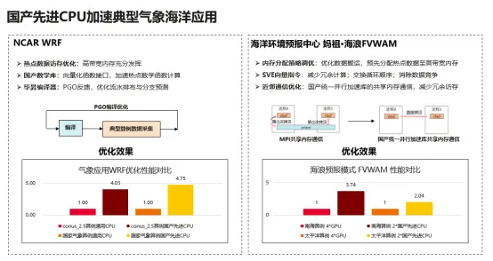 付昊桓教授：超智融合赋能地球模拟，洞见未来气候轨迹丨GAIR 2025