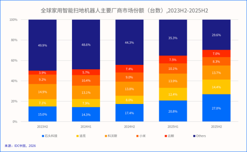 AWE2026：石头科技三大品类全系新品重磅亮相，引领智能清洁新未来