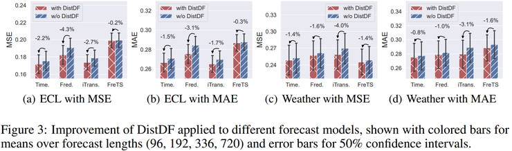 北大林宙辰团队：从最优传输角度训练时序预测模型 丨ICLR 2026