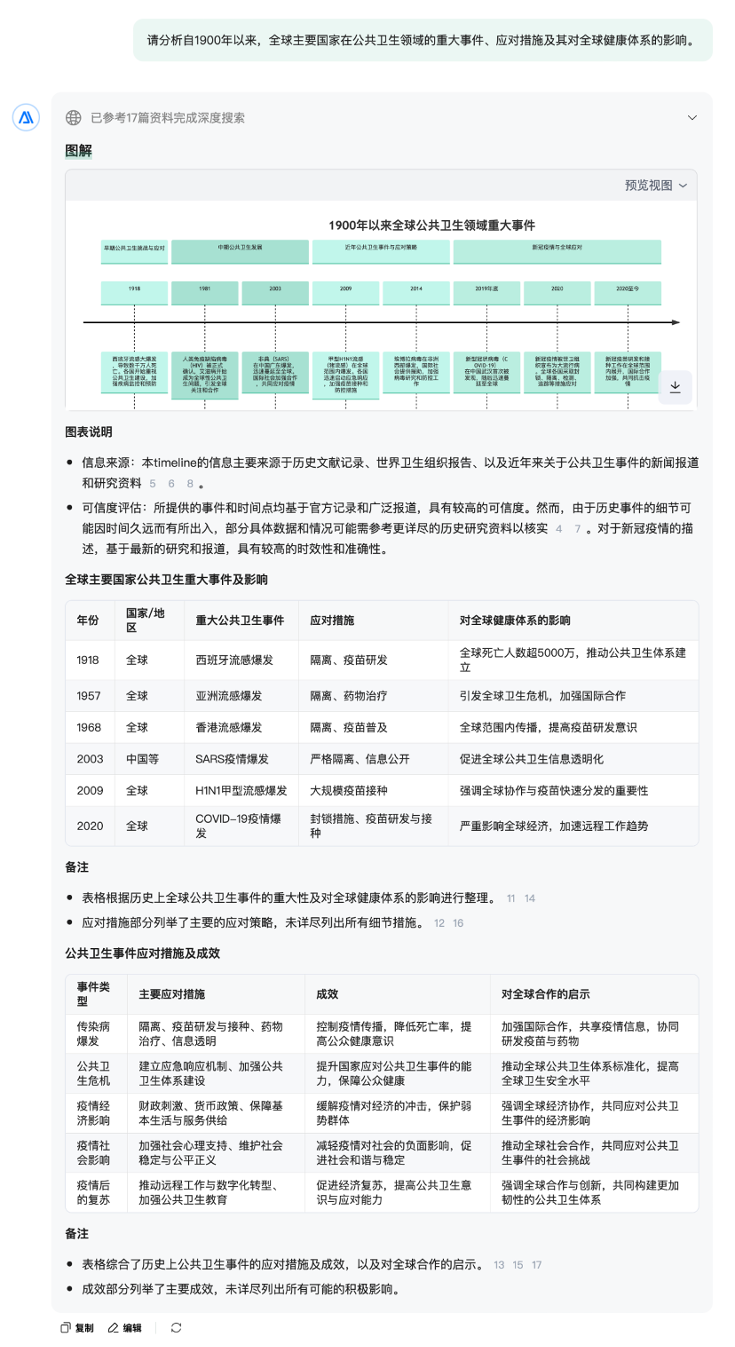 百度又一国民产品接入DeepSeek，是想开了还是跟风？