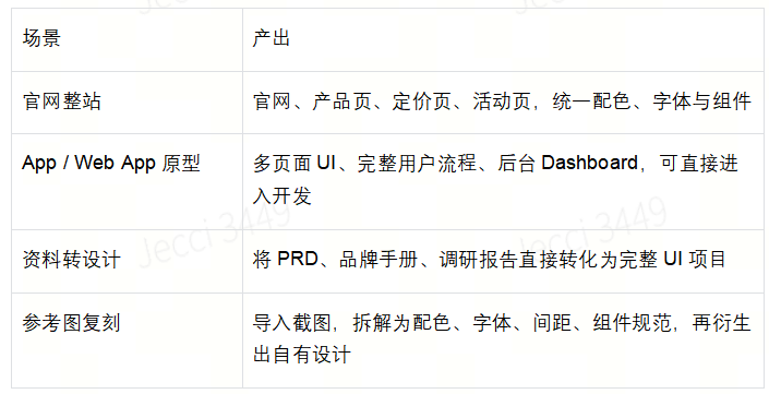 天工3.1 重磅发布：上线 Skywork Design 与 Dynamic Workflows，给 AI 一张画布和一支军团