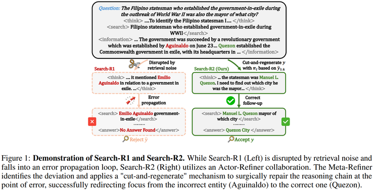 腾讯混元 x MBZUAI 港中文新研究：将纠错纳入策略空间，Search-R2 重构搜索增强推理学习方式