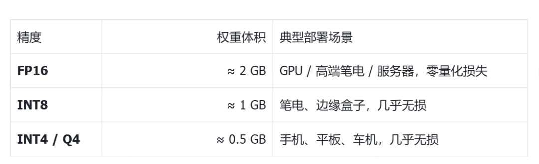 1B 参数跑出 2B 性能?面壁 MiniCPM5-1B 用 AI 自进化,提速 AGI 进程