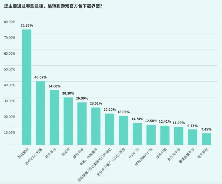 2024，手游行业的这一年