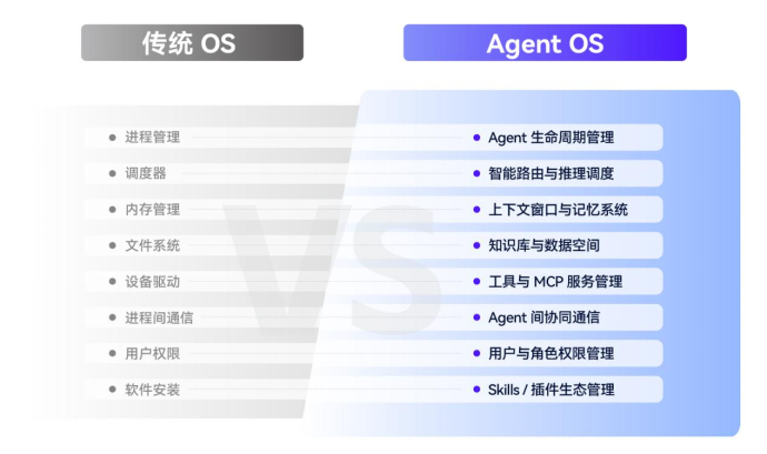 重磅首发！奥尼AI Agent OS、Token工厂正式上线，构建智能体运行新生态