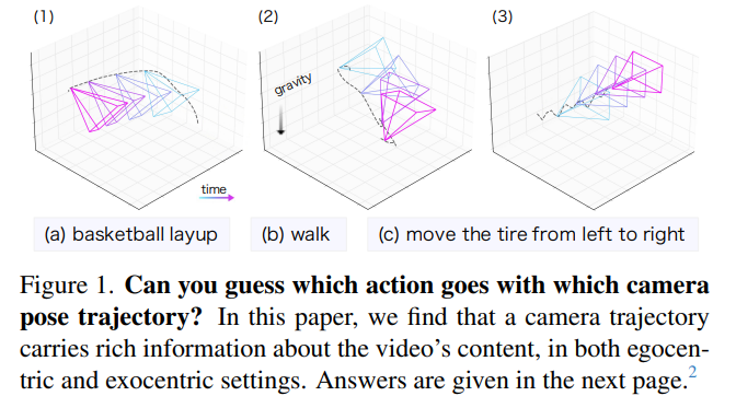 CVPR 2026 三维视觉趋势梳理:从 RGB 感知,到真实世界建模