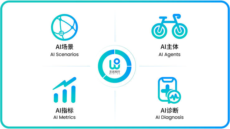 物理AI的“世界模拟器”来了！文远知行发布通用仿真模型WeRide GENESIS