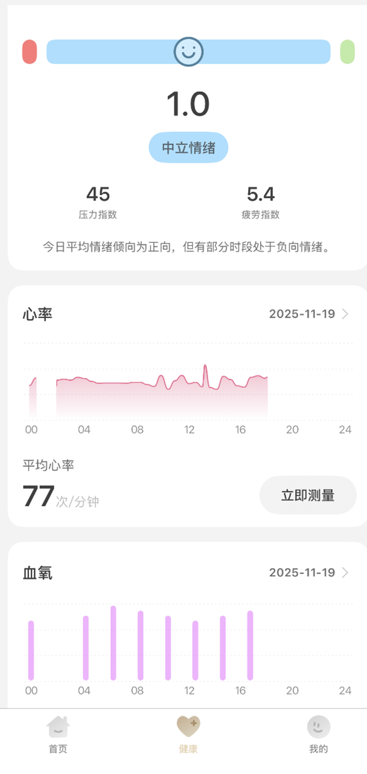 健康监测的AI觉醒！追觅AI智能戒指：数据会思考，异常主动报