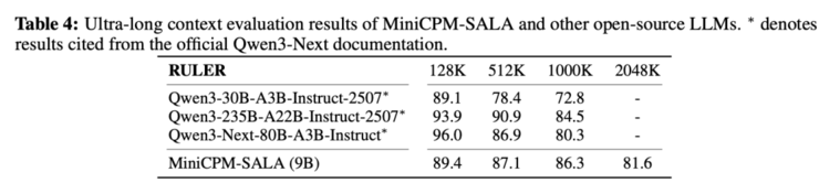 创新Transformer！面壁基于稀疏-线性混合架构SALA训练9B模型，端侧跑通百万上下文