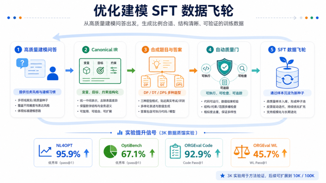 全球首发 | SLAI基于国产算力集群完成DeepSeek-V4-Pro全参数后训练