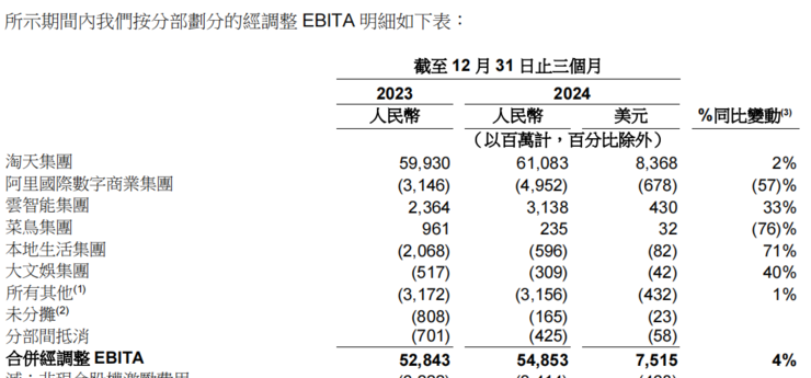阿里财报会议上发生的戏剧一幕：分析师都跑去问AI了