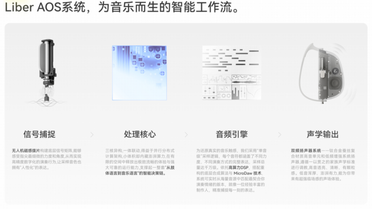 LiberLive无弦吉他问世以来累计出货超50万台，产品覆盖40余国