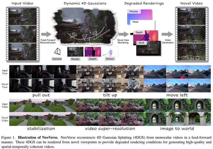 CVPR 2026 世界模型论文全景梳理：从生成到建模的关键转变