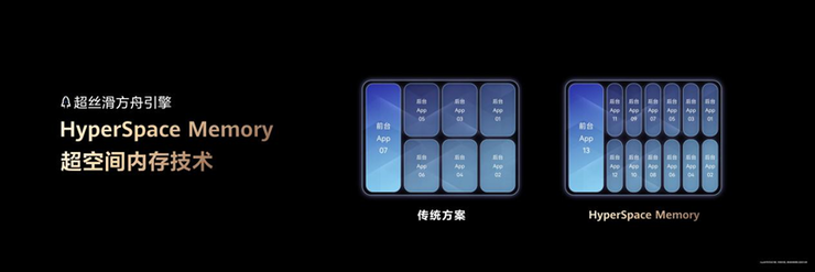 黑科技王者性能再进化，华为Mate 80 Pro Max 风驰版实力破圈