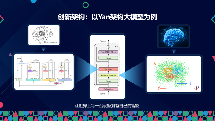 RockAI CMO 邹佳思：端侧智能如何通过「原生记忆」与「自主学习」，完成从工具迈向伙伴的人机关系丨GAIR 2025