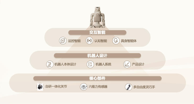 具身智能生态大会现场实录：以人机交互为中心，探索脑机接口与具身智能康复解决方案