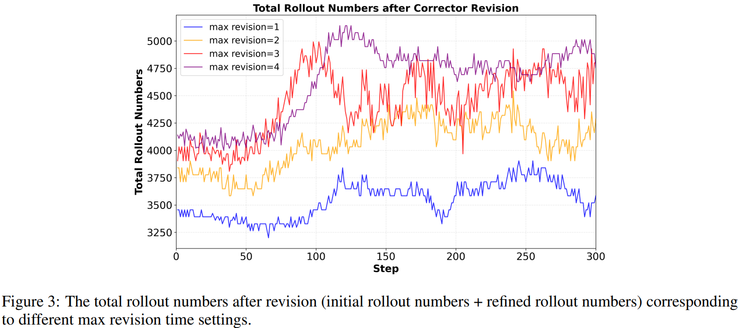 腾讯混元 x MBZUAI 港中文新研究：将纠错纳入策略空间，Search-R2 重构搜索增强推理学习方式