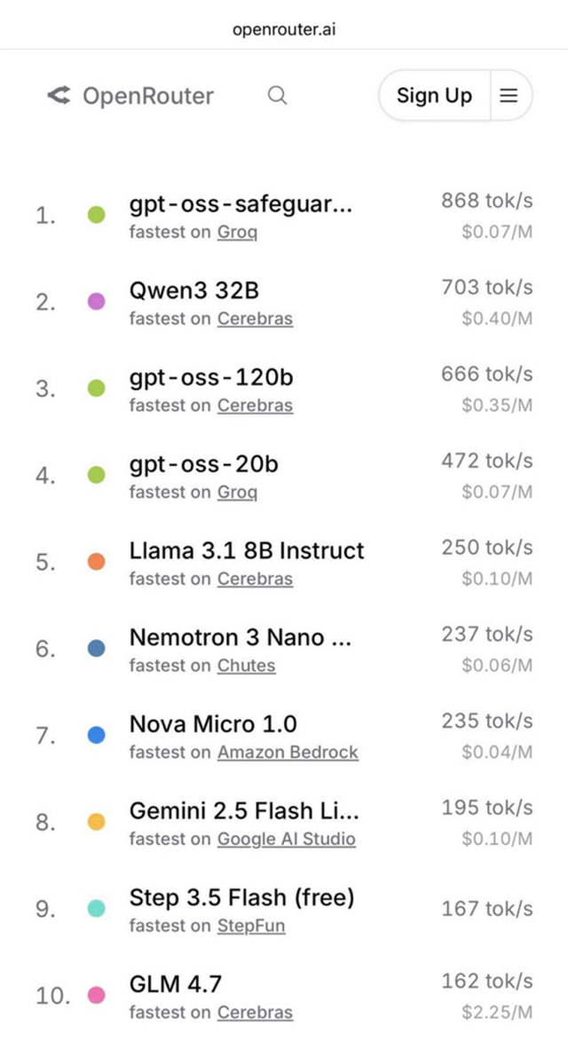 上线两天登顶全球榜单，阶跃星辰怎么让 AI 又「聪明」又「快」？