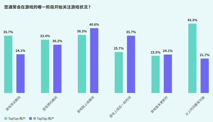 2024，手游行业的这一年
