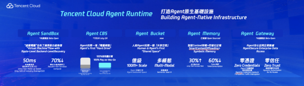 腾讯云AI加速出海 :Agent基建升级,WorkBuddy、Miora全球上线