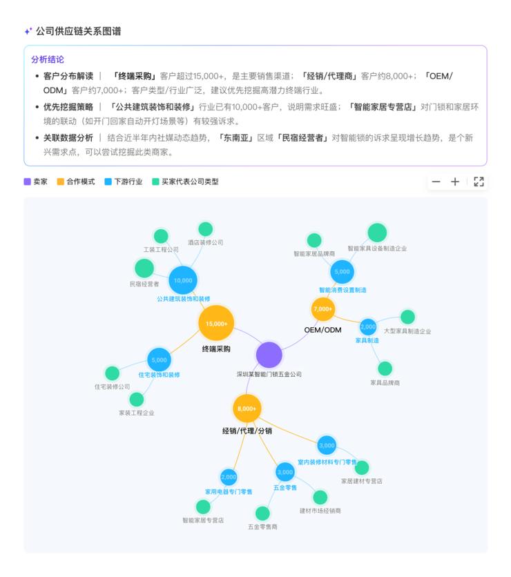 从工具到队友，OKKI发布首个外贸营销智能体OKKI AiReach