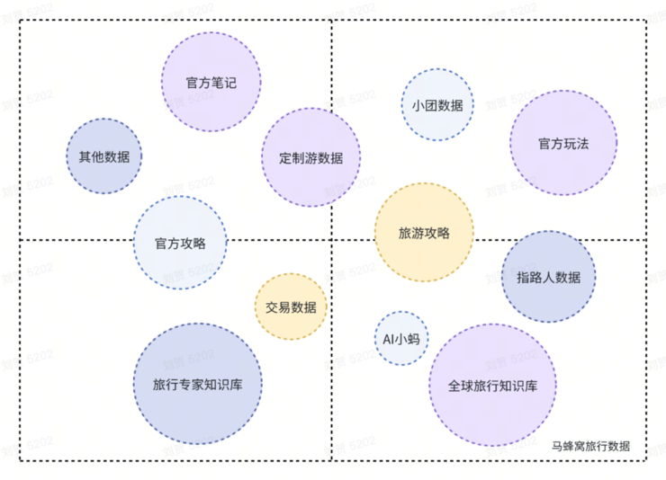 独家专访马蜂窝CEO陈罡：AI时代，我们为何必须「掀桌子」？